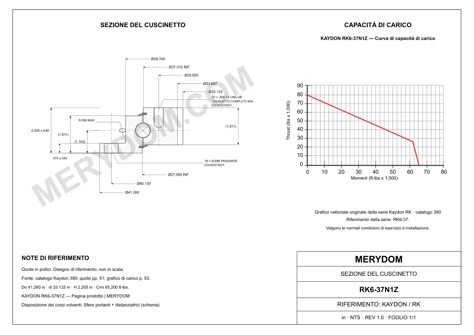 Disegno CAD del cuscinetto di rotazione sostitutivo MERYDOM per KAYDON RK6-37N1Z, con dimensioni e fori di montaggio.