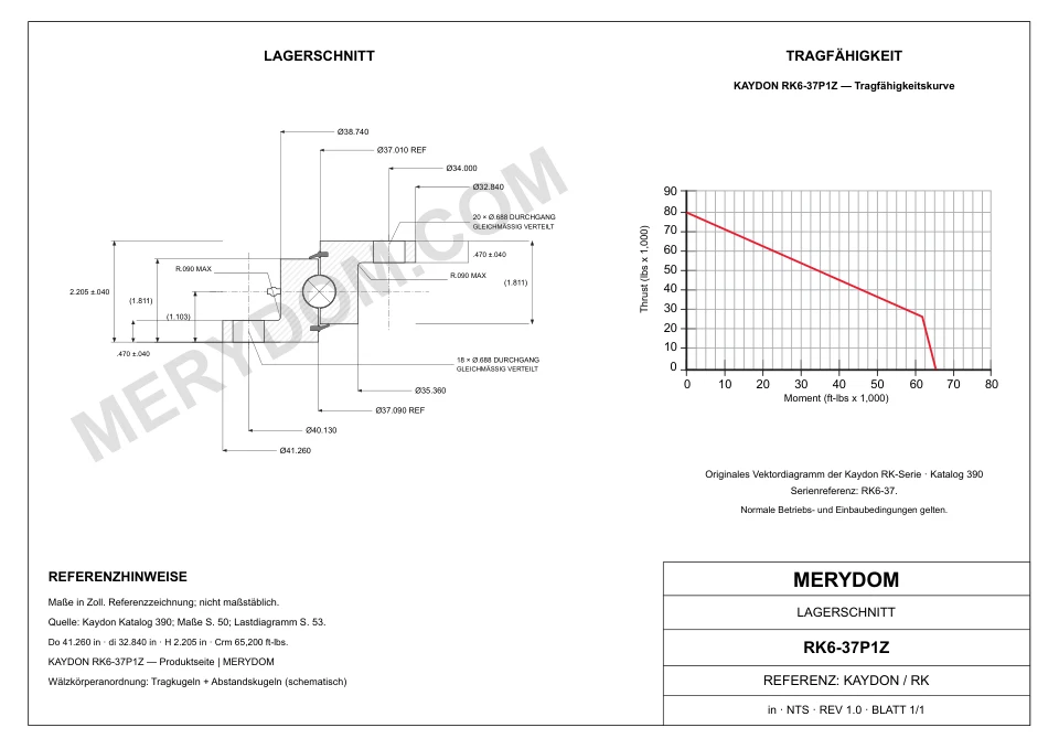 CAD-Zeichnung des MERYDOM-Ersatzdrehkranzes für KAYDON RK6-37P1Z mit Abmessungen und Befestigungsbohrungen.