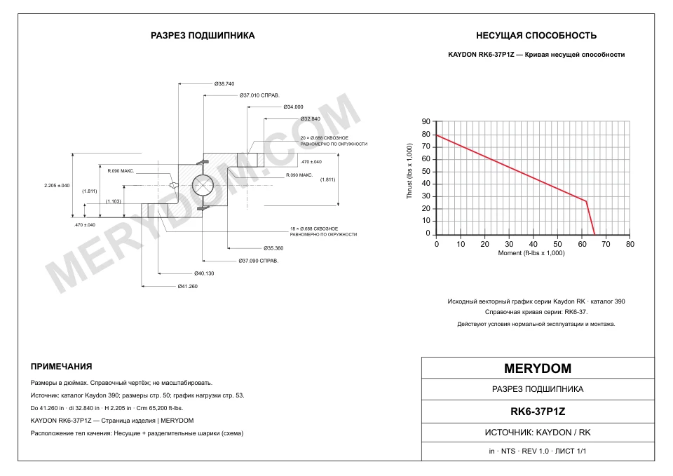 CAD-чертёж опорно-поворотного устройства MERYDOM для замены KAYDON RK6-37P1Z с размерами и монтажными отверстиями.