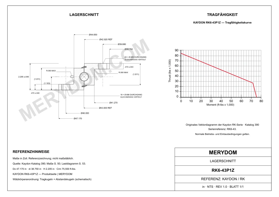 CAD-Zeichnung des MERYDOM-Ersatzdrehkranzes für KAYDON RK6-43P1Z mit Abmessungen und Befestigungsbohrungen.