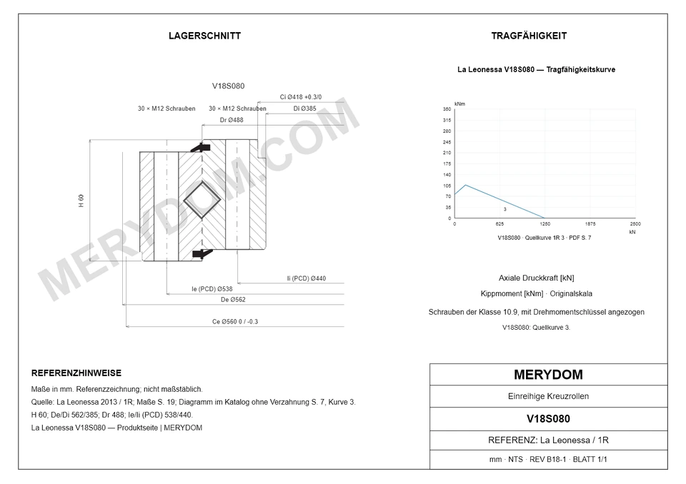 CAD-Zeichnung des MERYDOM-Ersatzdrehkranzes für La Leonessa V18S080 mit Abmessungen und Befestigungsbohrungen.