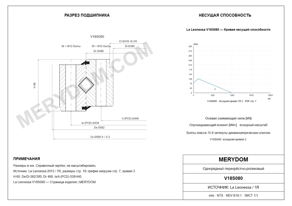 CAD-чертёж опорно-поворотного устройства MERYDOM для замены La Leonessa V18S080 с размерами и монтажными отверстиями.