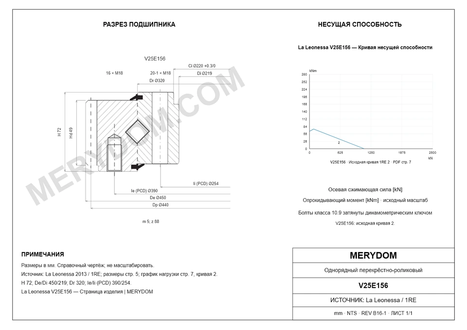 CAD-чертёж опорно-поворотного устройства MERYDOM для замены La Leonessa V25E156 с размерами и монтажными отверстиями.