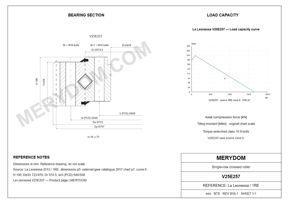 CAD drawing of the MERYDOM replacement slewing bearing for La Leonessa V25E257, showing dimensions and mounting holes.
