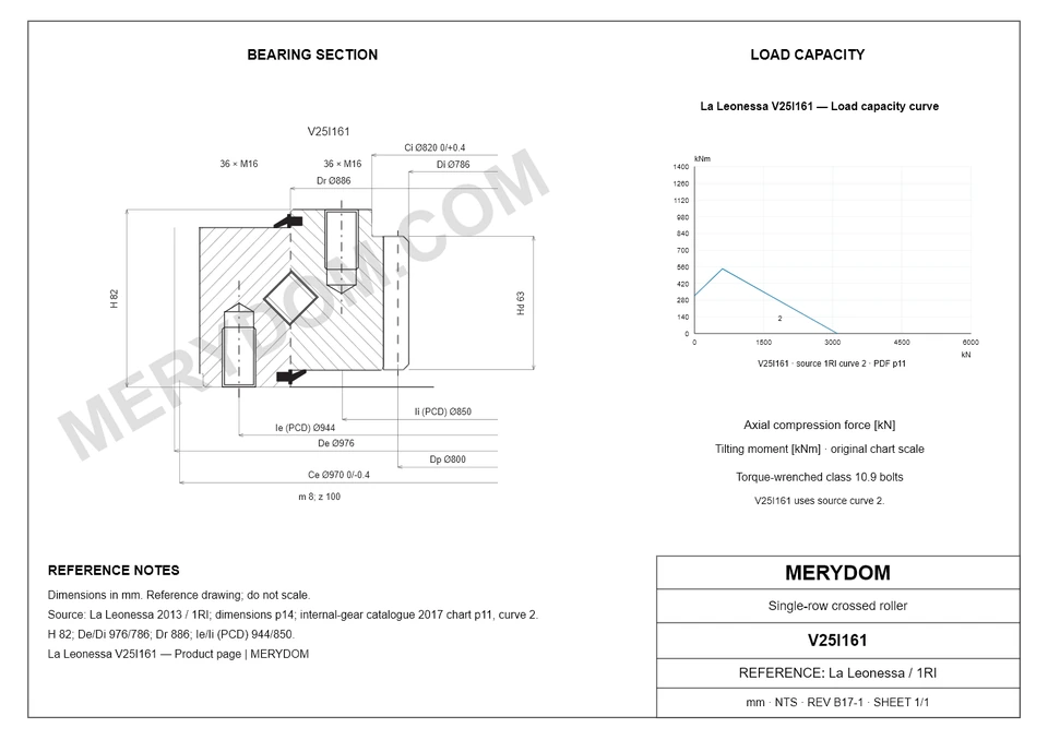 CAD drawing of the MERYDOM replacement slewing bearing for La Leonessa V25I161, showing dimensions and mounting holes.