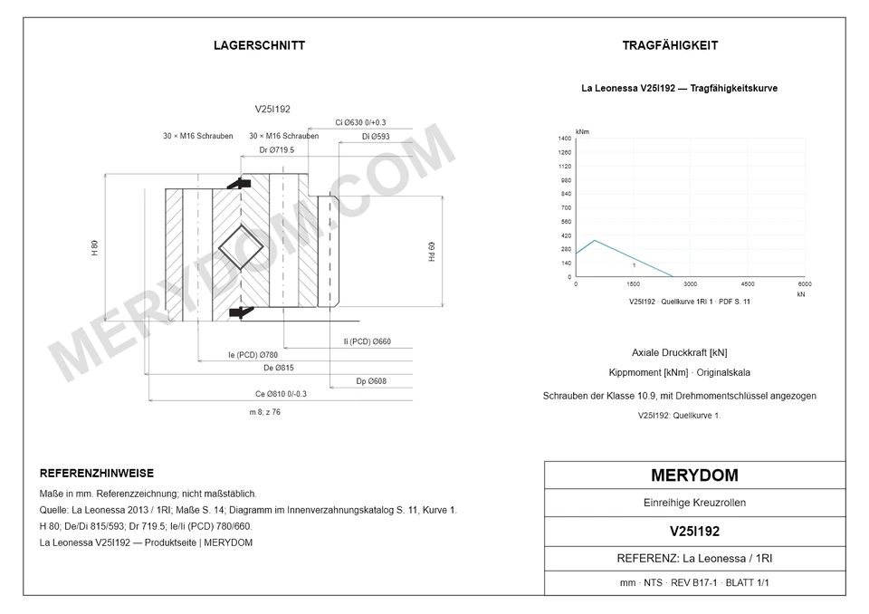 CAD-Zeichnung des MERYDOM-Ersatzdrehkranzes für La Leonessa V25I192 mit Abmessungen und Befestigungsbohrungen.