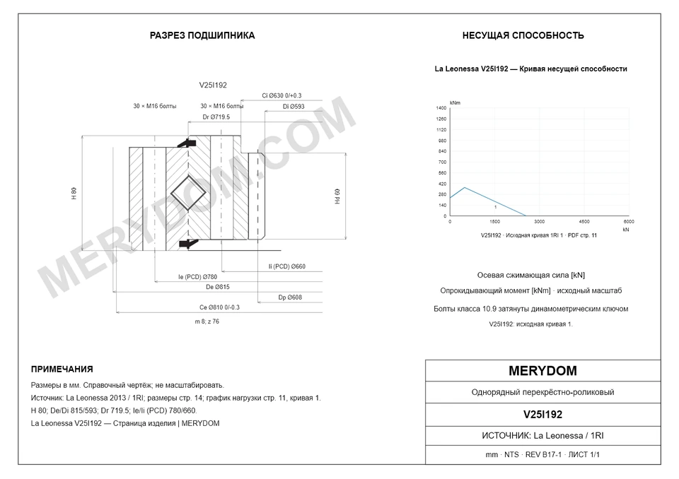 CAD-чертёж опорно-поворотного устройства MERYDOM для замены La Leonessa V25I192 с размерами и монтажными отверстиями.