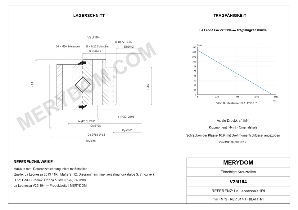 CAD-Zeichnung des MERYDOM-Ersatzdrehkranzes für La Leonessa V25I194 mit Abmessungen und Befestigungsbohrungen.
