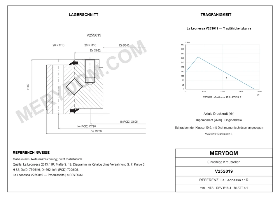 CAD-Zeichnung des MERYDOM-Ersatzdrehkranzes für La Leonessa V25S019 mit Abmessungen und Befestigungsbohrungen.