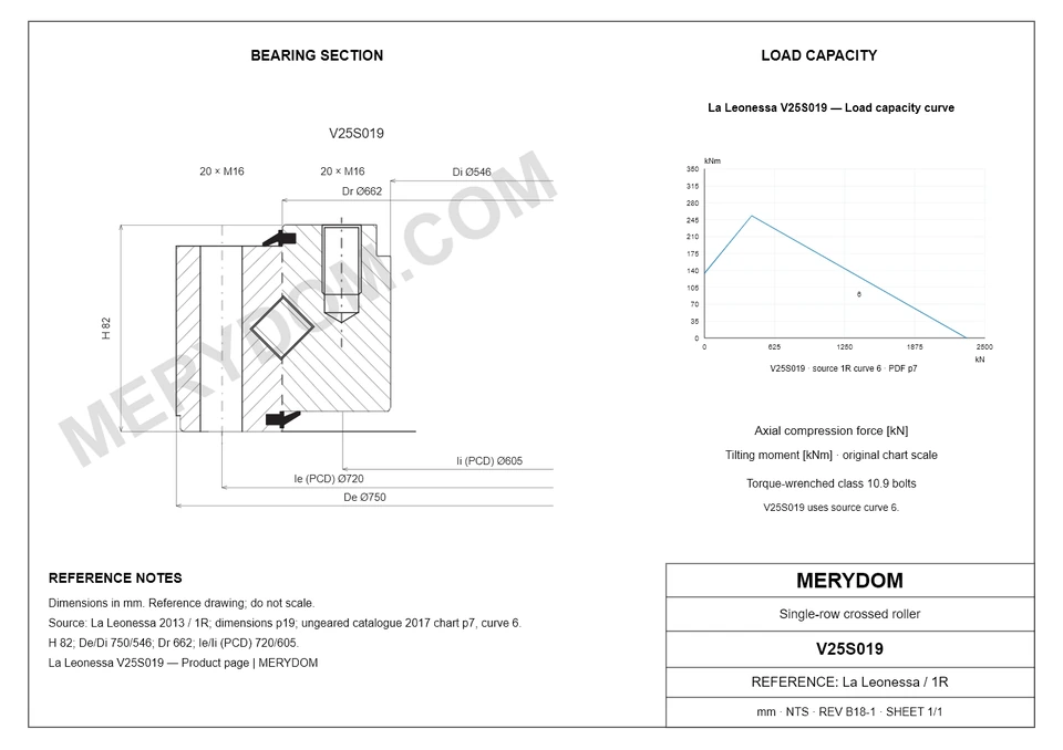 CAD drawing of the MERYDOM replacement slewing bearing for La Leonessa V25S019, showing dimensions and mounting holes.