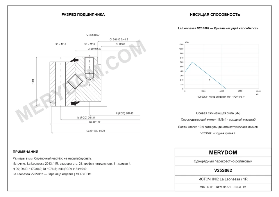CAD-чертёж опорно-поворотного устройства MERYDOM для замены La Leonessa V25S062 с размерами и монтажными отверстиями.