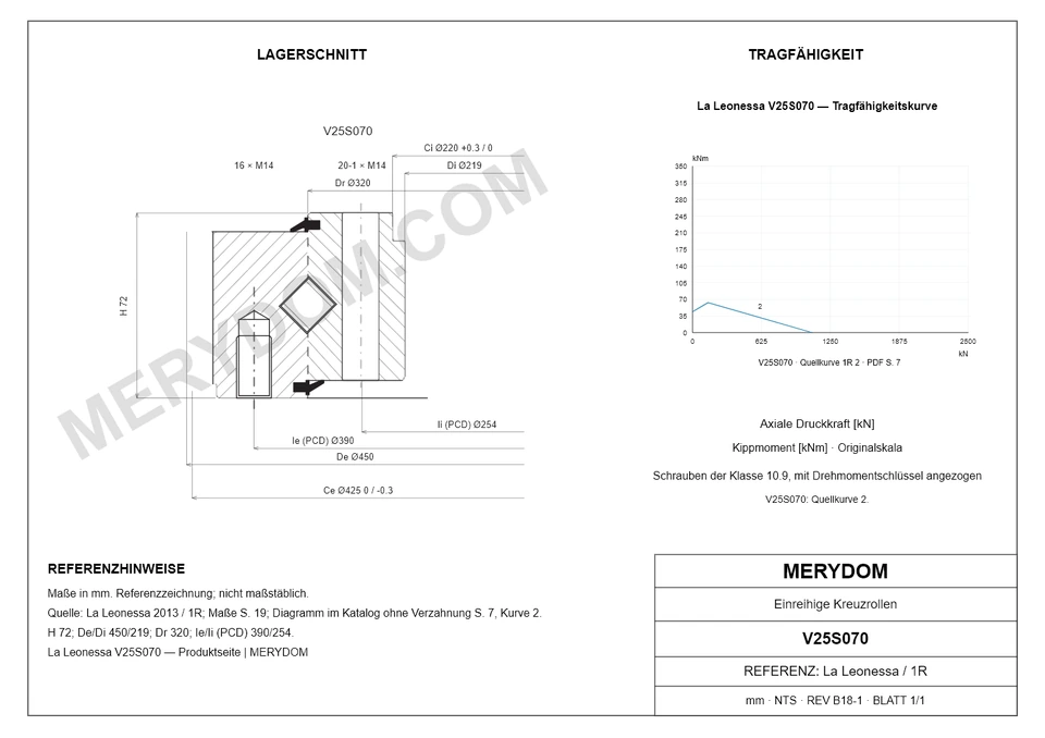 CAD-Zeichnung des MERYDOM-Ersatzdrehkranzes für La Leonessa V25S070 mit Abmessungen und Befestigungsbohrungen.