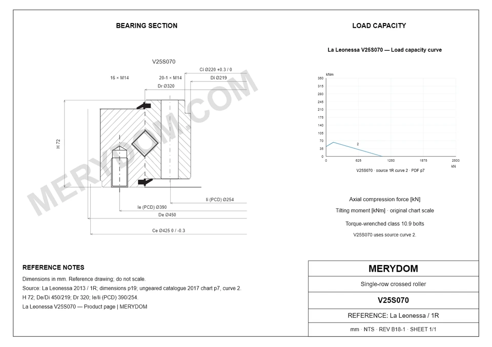CAD drawing of the MERYDOM replacement slewing bearing for La Leonessa V25S070, showing dimensions and mounting holes.