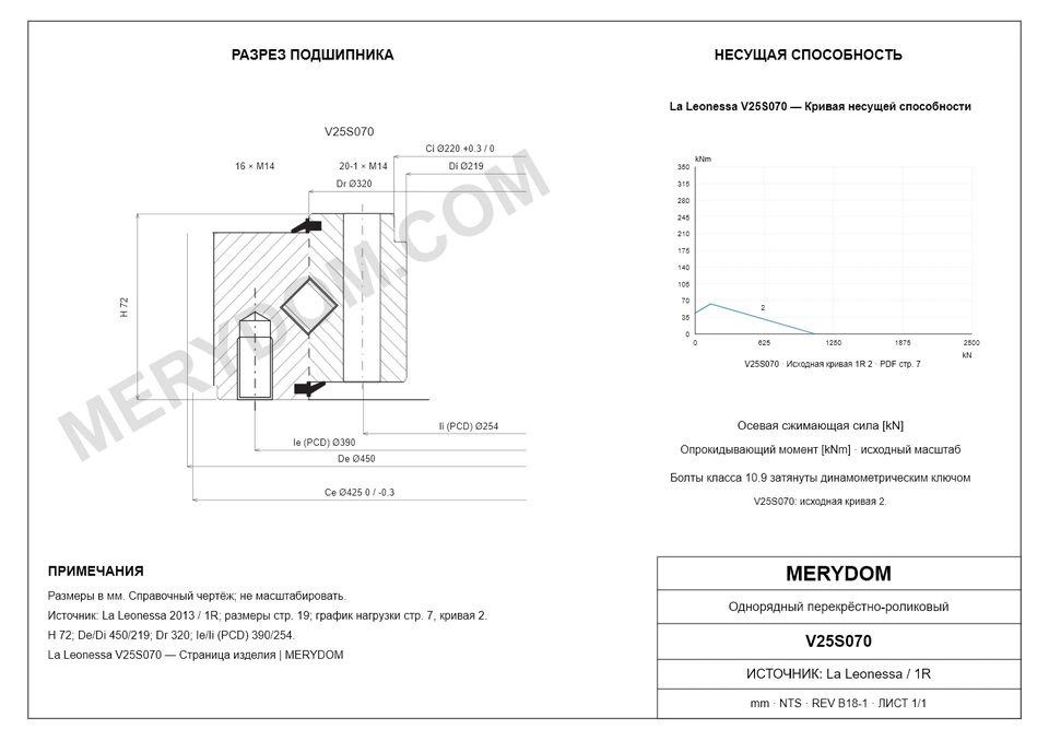 CAD-чертёж опорно-поворотного устройства MERYDOM для замены La Leonessa V25S070 с размерами и монтажными отверстиями.