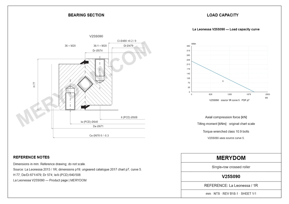 CAD drawing of the MERYDOM replacement slewing bearing for La Leonessa V25S090, showing dimensions and mounting holes.