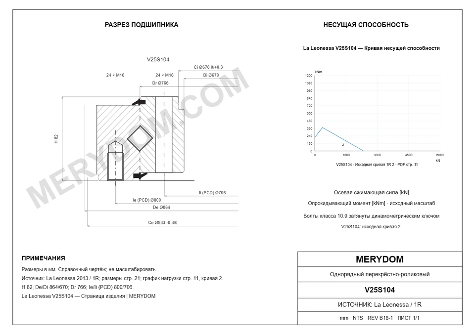 CAD-чертёж опорно-поворотного устройства MERYDOM для замены La Leonessa V25S104 с размерами и монтажными отверстиями.