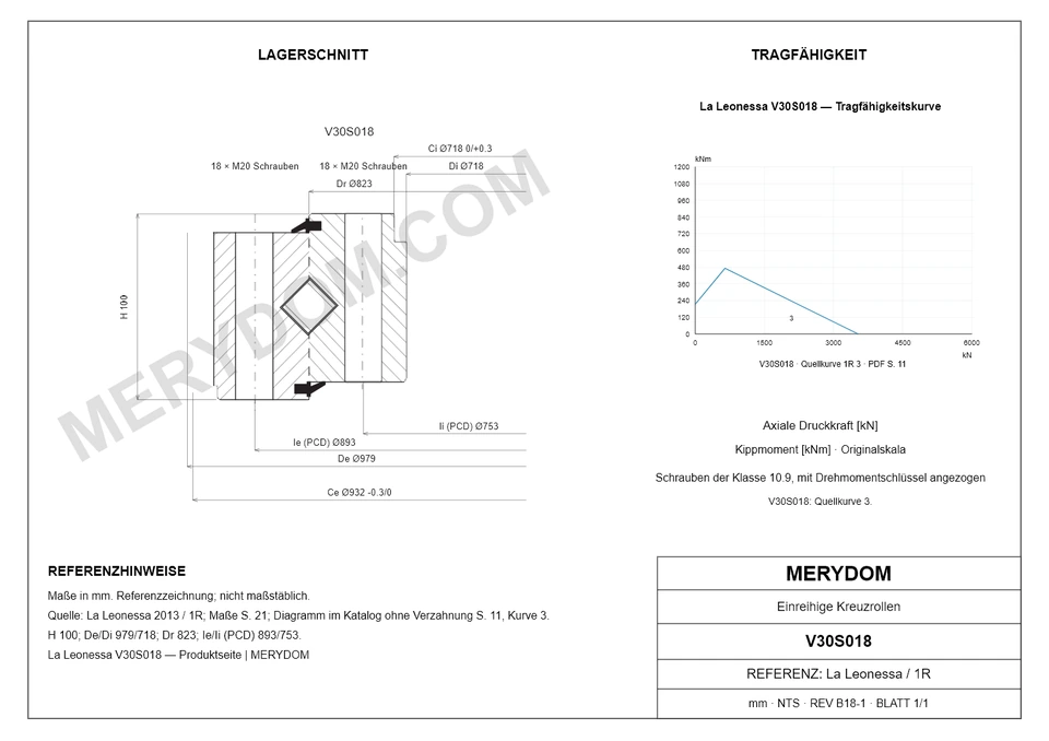 CAD-Zeichnung des MERYDOM-Ersatzdrehkranzes für La Leonessa V30S018 mit Abmessungen und Befestigungsbohrungen.