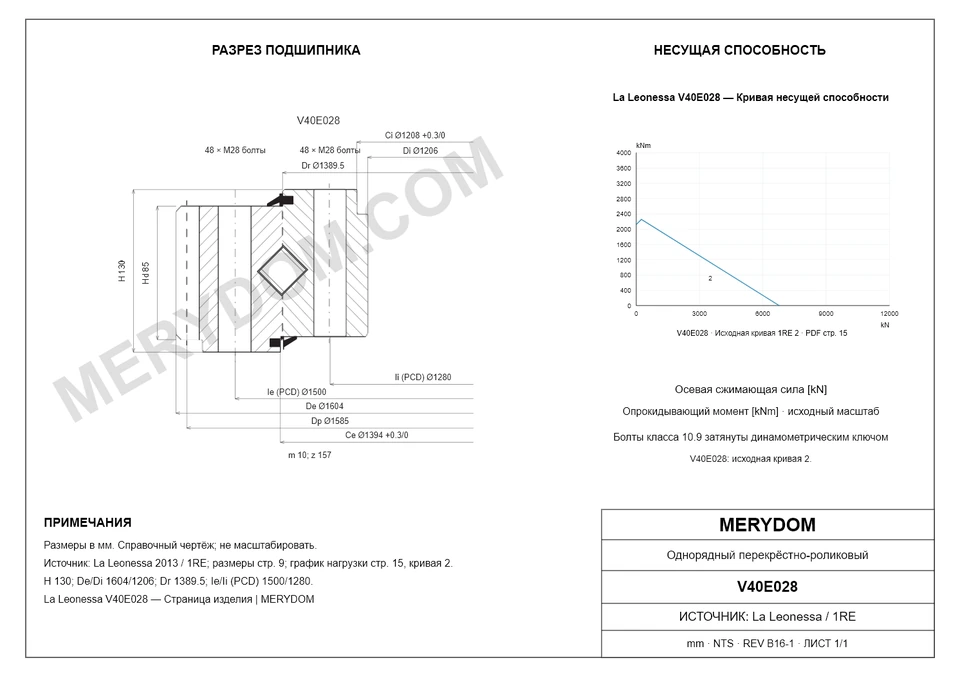 CAD-чертёж опорно-поворотного устройства MERYDOM для замены La Leonessa V40E028 с размерами и монтажными отверстиями.
