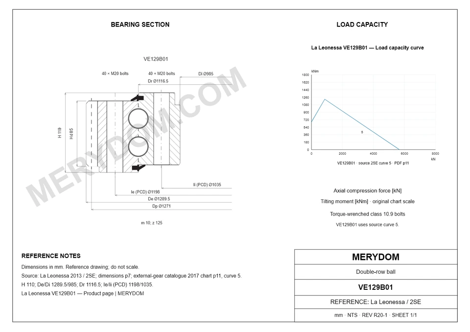 CAD drawing of the MERYDOM replacement slewing bearing for La Leonessa VE129B01, showing dimensions and mounting holes.