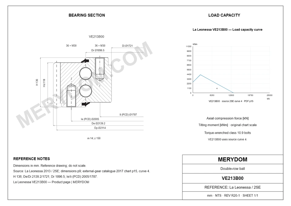 CAD drawing of the MERYDOM replacement slewing bearing for La Leonessa VE213B00, showing dimensions and mounting holes.