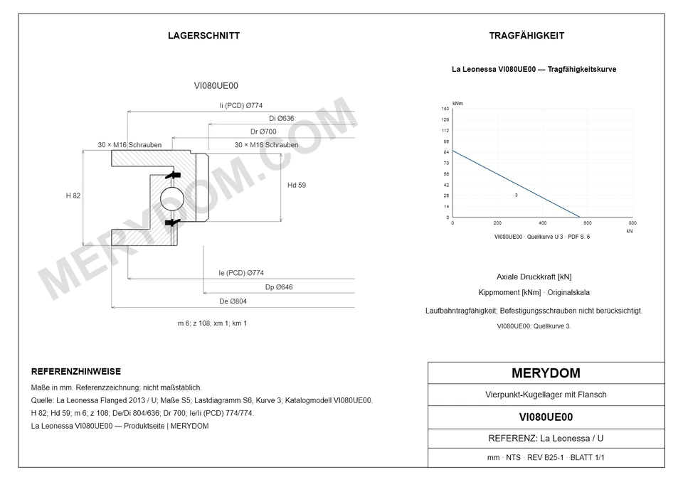 CAD-Zeichnung des MERYDOM-Ersatzdrehkranzes für La Leonessa VI080UE00 mit Abmessungen und Befestigungsbohrungen.
