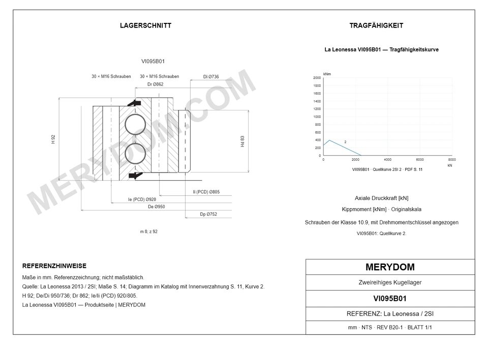 CAD-Zeichnung des MERYDOM-Ersatzdrehkranzes für La Leonessa VI095B01 mit Abmessungen und Befestigungsbohrungen.