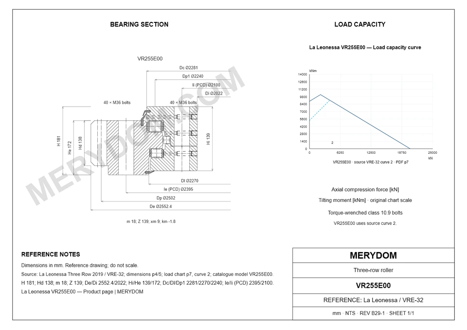 CAD drawing of the MERYDOM replacement slewing bearing for La Leonessa VR255E00, showing dimensions and mounting holes.