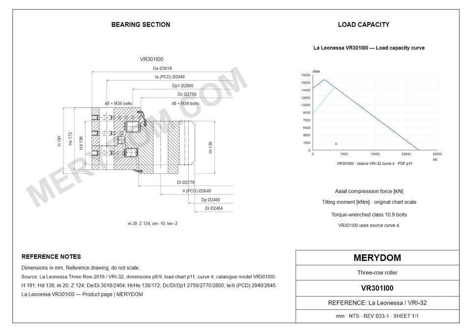 CAD drawing of the MERYDOM replacement slewing bearing for La Leonessa VR301I00, showing dimensions and mounting holes.