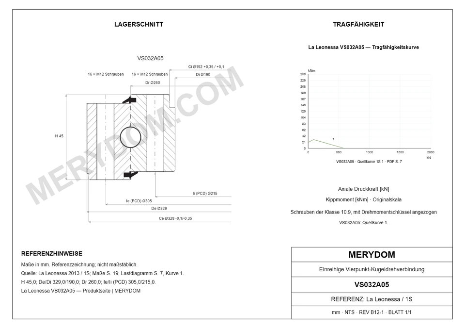 CAD-Zeichnung des MERYDOM-Ersatzdrehkranzes für La Leonessa VS032A05 mit Abmessungen und Befestigungsbohrungen.