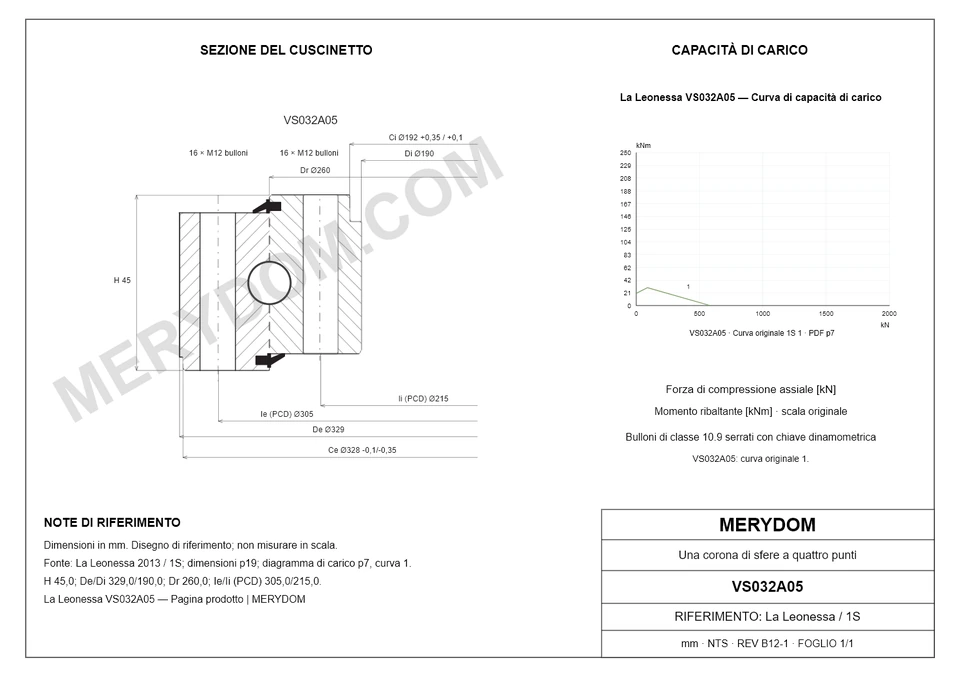Disegno CAD del cuscinetto di rotazione sostitutivo MERYDOM per La Leonessa VS032A05, con dimensioni e fori di montaggio.