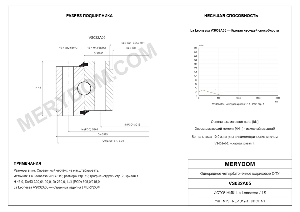 CAD-чертёж опорно-поворотного устройства MERYDOM для замены La Leonessa VS032A05 с размерами и монтажными отверстиями.