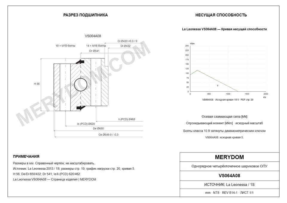 CAD-чертёж опорно-поворотного устройства MERYDOM для замены La Leonessa VS064A08 с размерами и монтажными отверстиями.