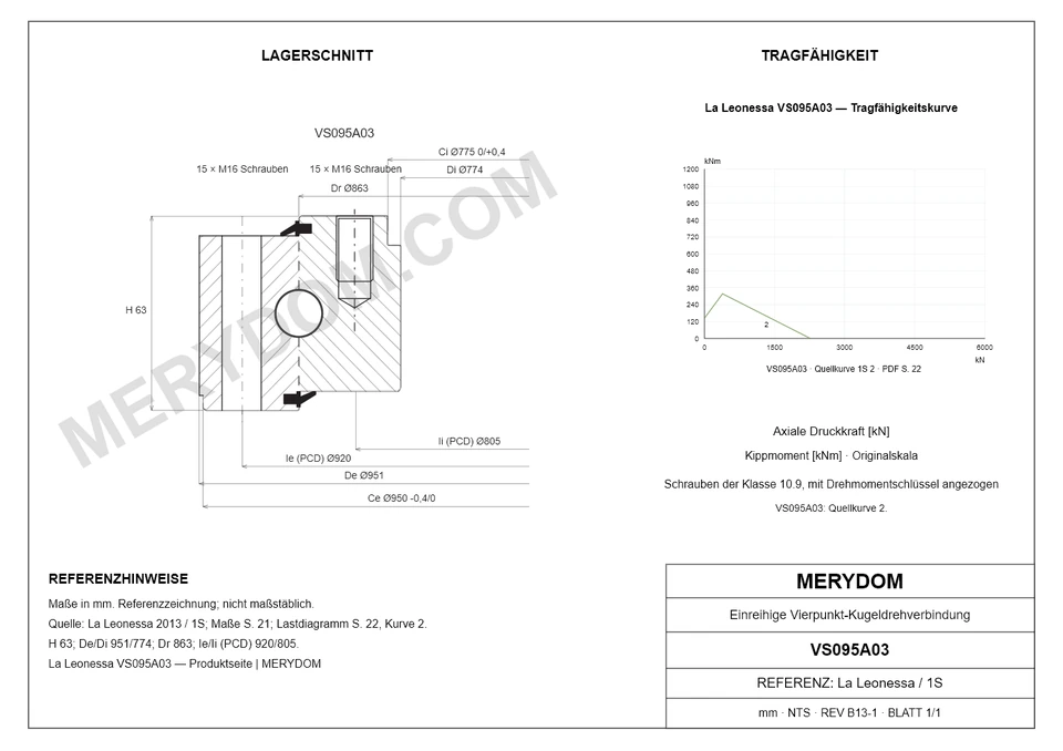 CAD-Zeichnung des MERYDOM-Ersatzdrehkranzes für La Leonessa VS095A03 mit Abmessungen und Befestigungsbohrungen.