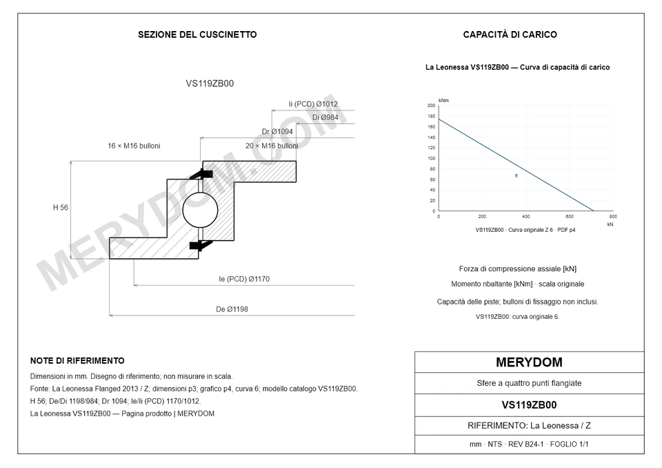 Disegno CAD del cuscinetto di rotazione sostitutivo MERYDOM per La Leonessa VS119ZB00, con dimensioni e fori di montaggio.