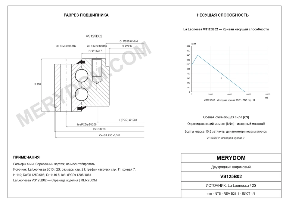 CAD-чертёж опорно-поворотного устройства MERYDOM для замены La Leonessa VS125B02 с размерами и монтажными отверстиями.