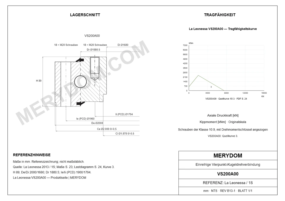 CAD-Zeichnung des MERYDOM-Ersatzdrehkranzes für La Leonessa VS200A00 mit Abmessungen und Befestigungsbohrungen.