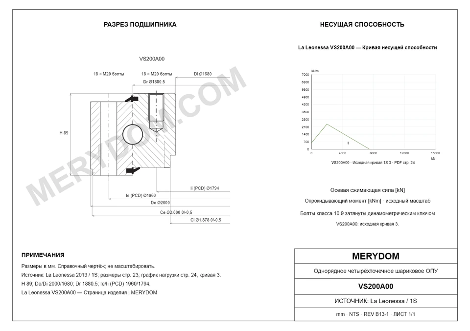 CAD-чертёж опорно-поворотного устройства MERYDOM для замены La Leonessa VS200A00 с размерами и монтажными отверстиями.