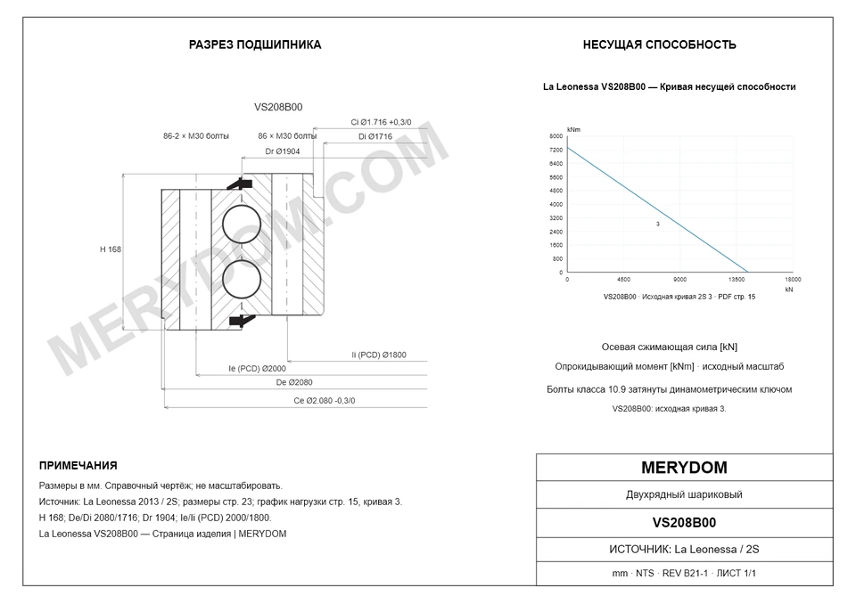 CAD-чертёж опорно-поворотного устройства MERYDOM для замены La Leonessa VS208B00 с размерами и монтажными отверстиями.