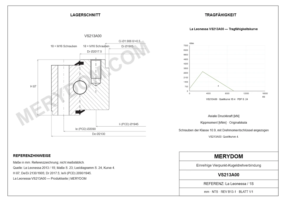 CAD-Zeichnung des MERYDOM-Ersatzdrehkranzes für La Leonessa VS213A00 mit Abmessungen und Befestigungsbohrungen.