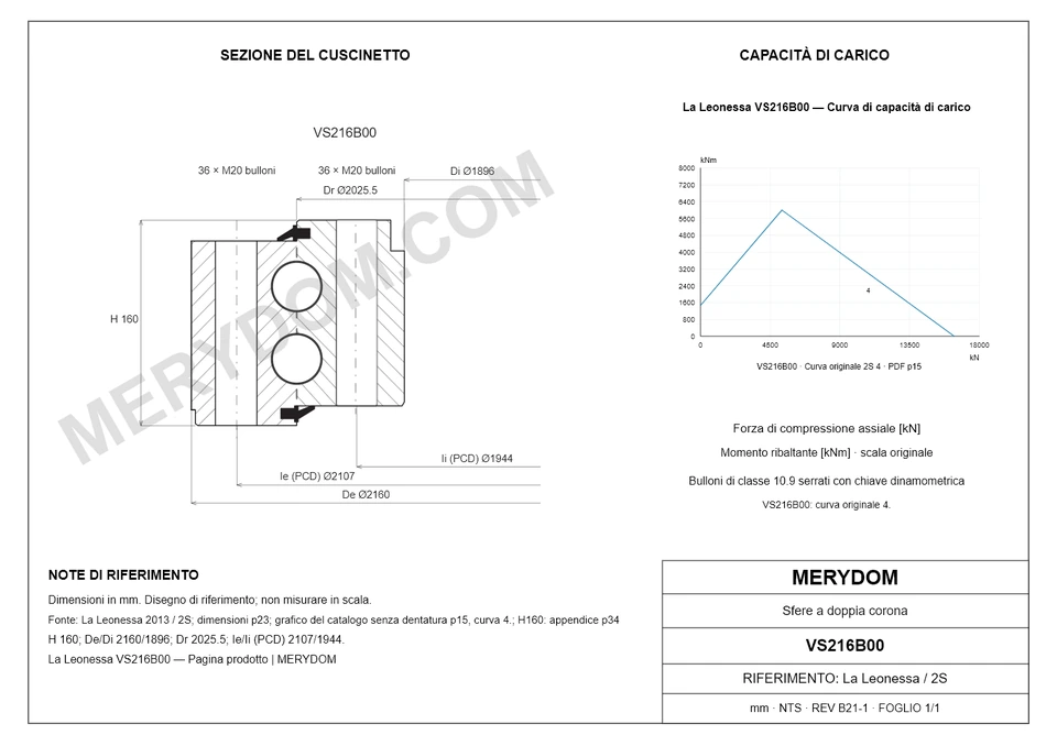 Disegno CAD del cuscinetto di rotazione sostitutivo MERYDOM per La Leonessa VS216B00, con dimensioni e fori di montaggio.