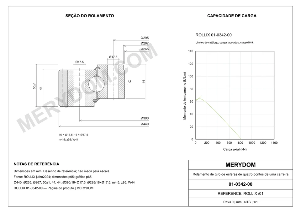 Desenho CAD do rolamento de giro de substituição MERYDOM para ROLLIX 01-0342-00, com dimensões e furos de montagem.