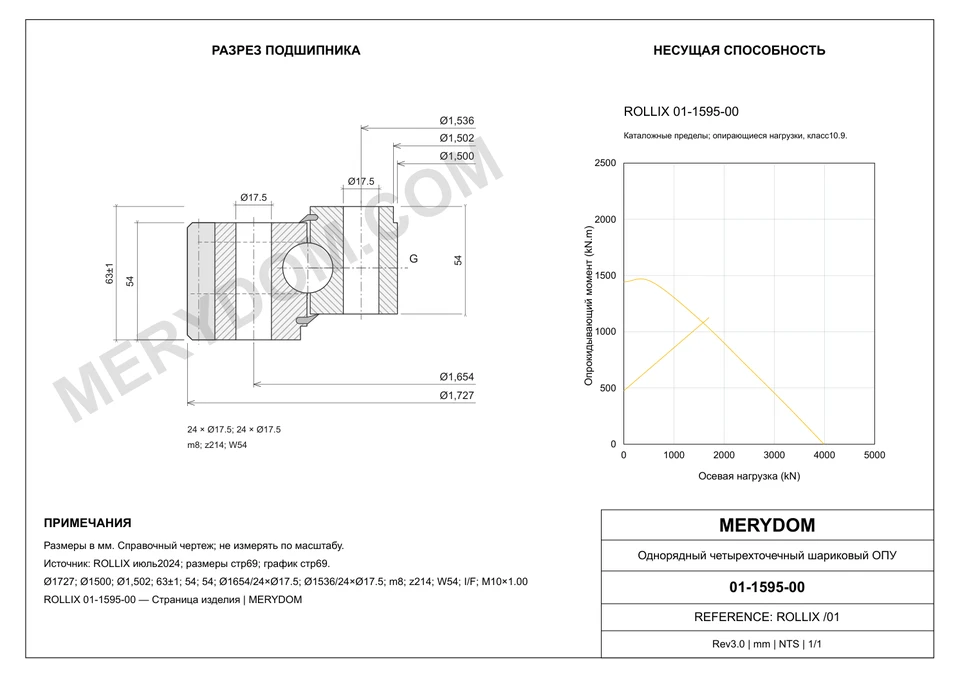 CAD-чертёж опорно-поворотного устройства MERYDOM для замены ROLLIX 01-1595-00 с размерами и монтажными отверстиями.