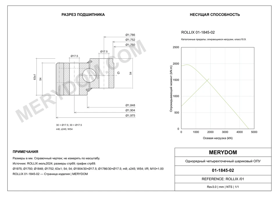 CAD-чертёж опорно-поворотного устройства MERYDOM для замены ROLLIX 01-1845-02 с размерами и монтажными отверстиями.