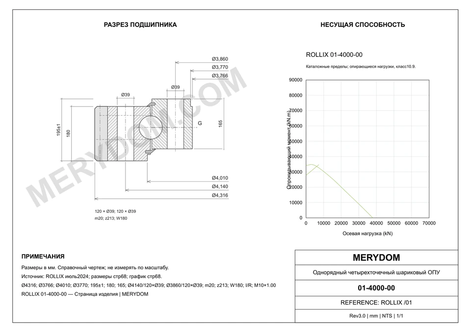 CAD-чертёж опорно-поворотного устройства MERYDOM для замены ROLLIX 01-4000-00 с размерами и монтажными отверстиями.