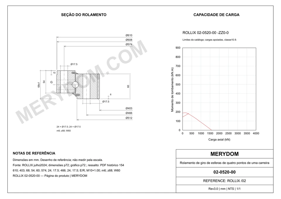 Desenho CAD do rolamento de giro de substituição MERYDOM para ROLLIX 02-0520-00, com dimensões e furos de montagem.