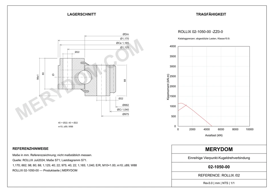 CAD-Zeichnung des MERYDOM-Ersatzdrehkranzes für ROLLIX 02-1050-00 mit Abmessungen und Befestigungsbohrungen.