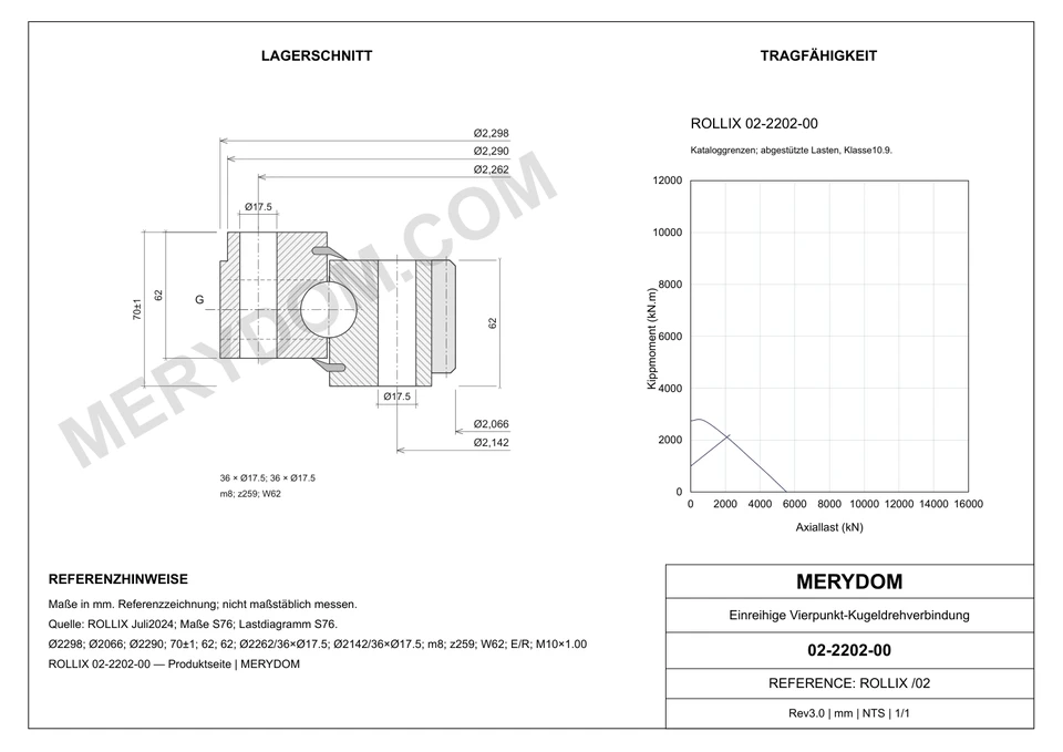 CAD-Zeichnung des MERYDOM-Ersatzdrehkranzes für ROLLIX 02-2202-00 mit Abmessungen und Befestigungsbohrungen.