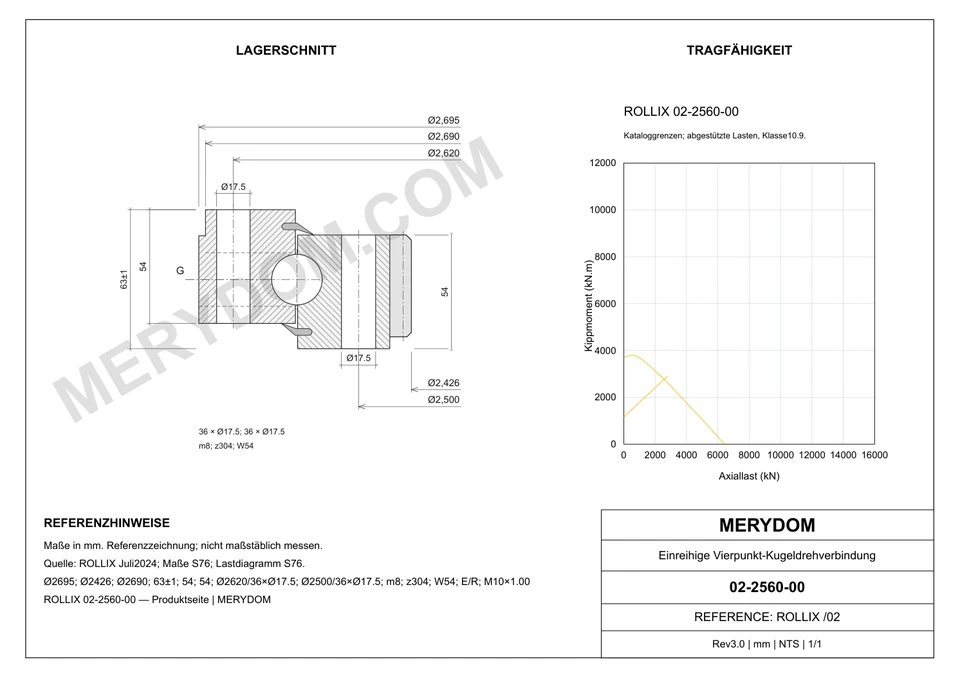 CAD-Zeichnung des MERYDOM-Ersatzdrehkranzes für ROLLIX 02-2560-00 mit Abmessungen und Befestigungsbohrungen.