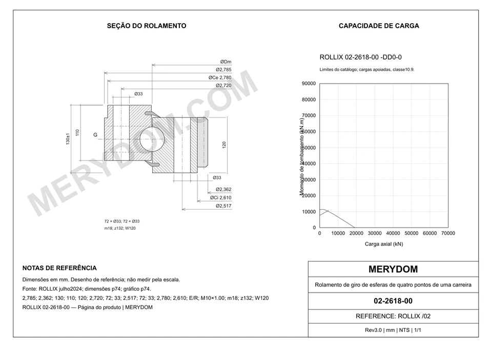 Desenho CAD do rolamento de giro de substituição MERYDOM para ROLLIX 02-2618-00, com dimensões e furos de montagem.