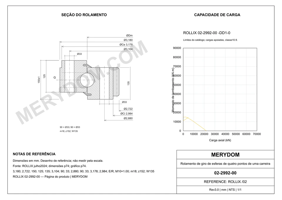 Desenho CAD do rolamento de giro de substituição MERYDOM para ROLLIX 02-2992-00, com dimensões e furos de montagem.